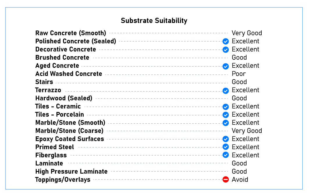 Substrate Suitability Chart